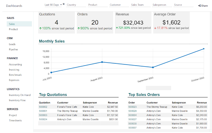 Reporting in Odoo